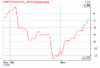boerse4.gif (3.16 KiB) 3184 mal betrachtet boerse4.gif