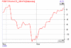 boerse5.gif (3.15 KiB) 3287 mal betrachtet boerse5.gif