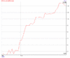 depotPerformanceGraph.gif (4.76 KiB) 3268 mal betrachtet depotPerformanceGraph.gif
