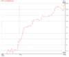 depotPerformanceGraph.gif (5.2 KiB) 3253 mal betrachtet depotPerformanceGraph.gif