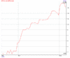 depotPerformanceGraph.gif