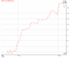 depotPerformanceGraph.gif