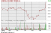 boerse7.gif