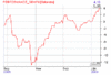boerse08.gif