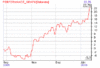 depotPerformanceGraph.asp.gif