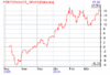 depotPerformanceGraph.gif (4.49 KiB) 4210 mal betrachtet depotPerformanceGraph.gif
