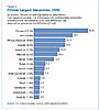 543px-Census-2000-Data-Top-US-Ancestries.jpg