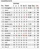 kicktipp 2008.jpg (42.74 KiB) 3494 mal betrachtet kicktipp 2008.jpg
