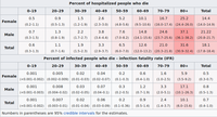 tabelle_covid_sterberate_nach_alter_wikipedia.png